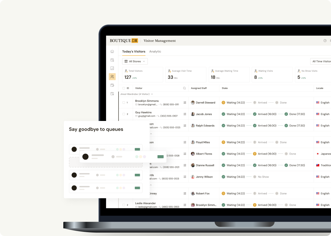 Boutique DX - Queue Management System and Visitor Tracking Solutions